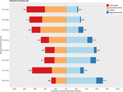 Mental Health in German Paralympic Athletes During the 1st Year of the COVID-19 Pandemic Compared to a General Population Sample